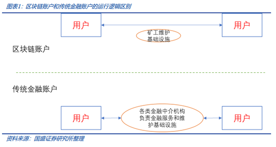 稳定币的下一站：国际支付、美股代币化与 AI Agent