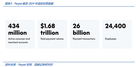 稳定币的下一站：国际支付、美股代币化与 AI Agent