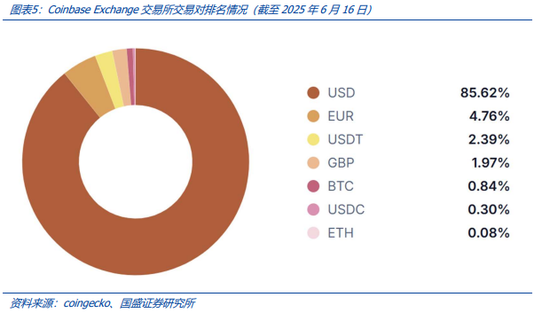 稳定币的下一站：国际支付、美股代币化与 AI Agent