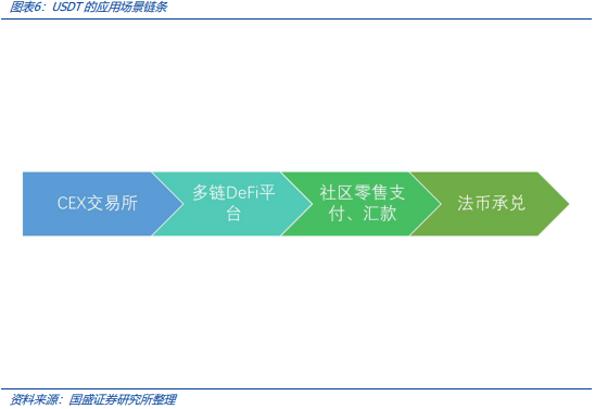 稳定币的下一站：国际支付、美股代币化与 AI Agent