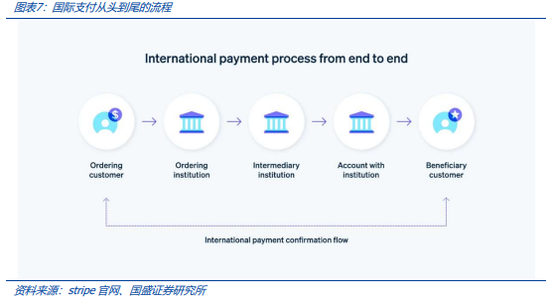 稳定币的下一站：国际支付、美股代币化与 AI Agent