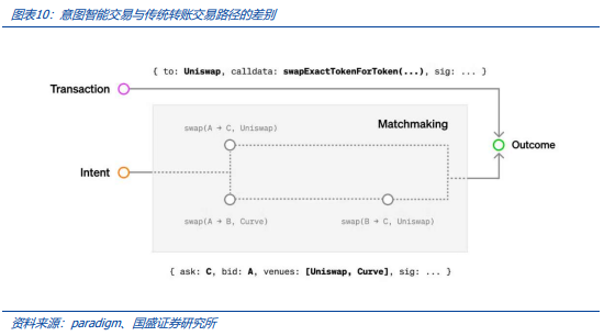 稳定币的下一站：国际支付、美股代币化与 AI Agent
