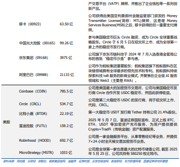 稳定币的下一站：国际支付、美股代币化与 AI Agent
