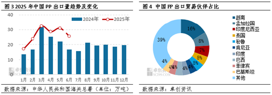 聚丙烯:上半年进出口延续“内减外增”,加速转型净出口国