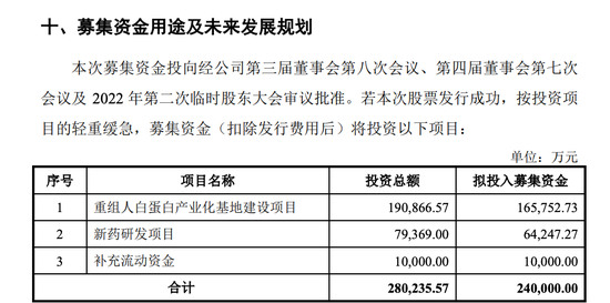 武汉禾元科创板IPO：亏损公司融资再启动！募资从35亿减为24亿！IPO说明书的预期大概率达不到！