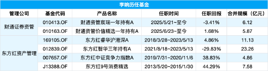 财通资管价值精选增聘李响为基金经理，与姜永明共同管理，李响在东方红资管期间业绩分化最高赚37%最差亏30%
