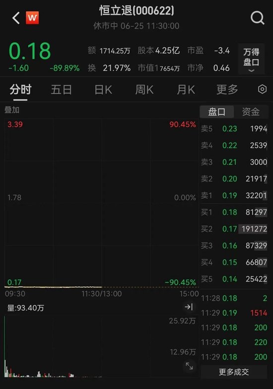 超600%！港股中国金融租赁复牌暴涨！
