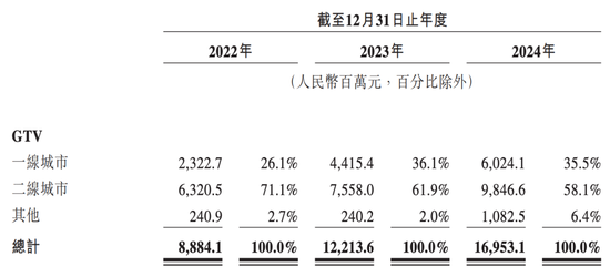 三年亏损超50亿！曹操出行通过聆讯，要靠IPO解压