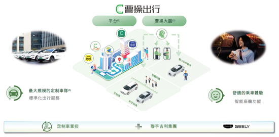 三年亏损超50亿！曹操出行通过聆讯，要靠IPO解压