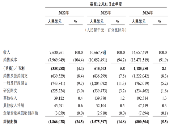 三年亏损超50亿！曹操出行通过聆讯，要靠IPO解压