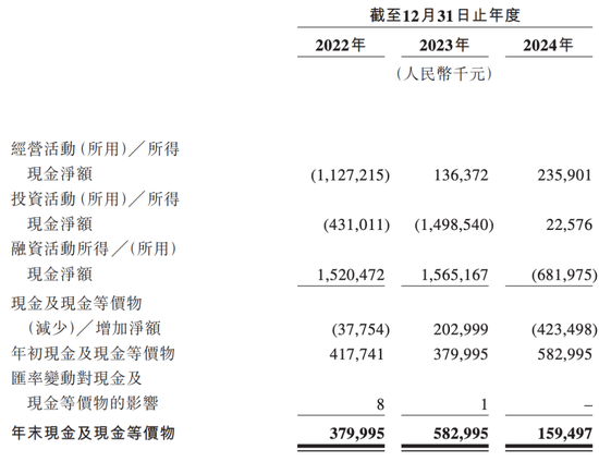 三年亏损超50亿！曹操出行通过聆讯，要靠IPO解压