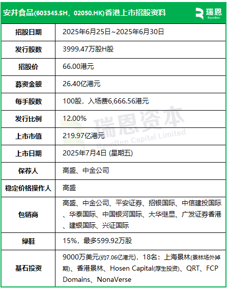 安井食品启动招股,7月4日香港上市,景林、厚生资本等参与基石投资