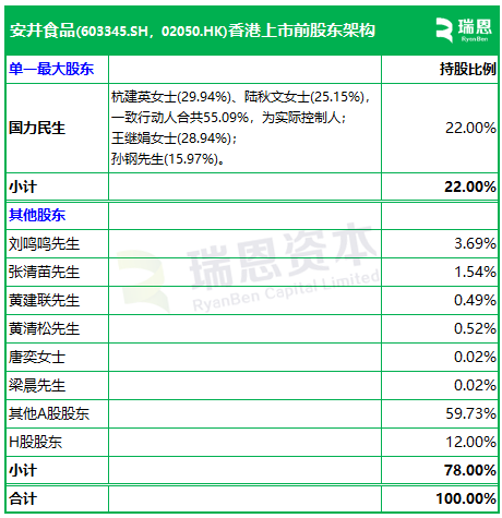 安井食品启动招股,7月4日香港上市,景林、厚生资本等参与基石投资