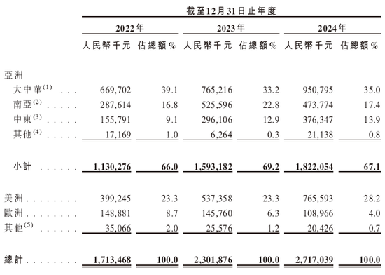 酷赛智能,全球最大面向本土智能手机品牌端到端解决方案提供商,递交IPO招股书,拟赴香港上市