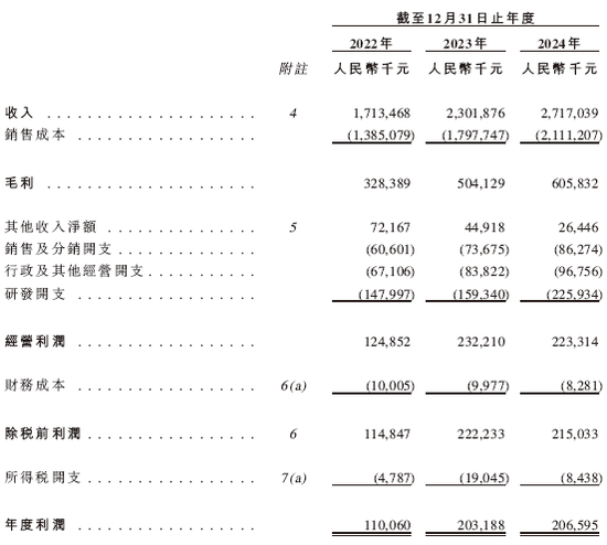 酷赛智能,全球最大面向本土智能手机品牌端到端解决方案提供商,递交IPO招股书,拟赴香港上市