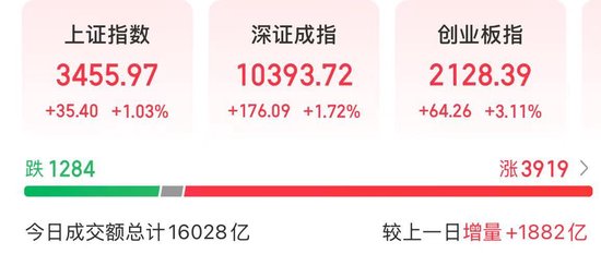 五大催化因素！今天，券商股大涨