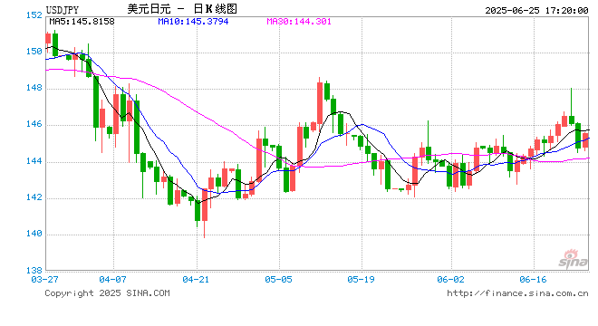 通胀风险甚于关税不确定性！日本央行鹰派成员警告：或需果断加息