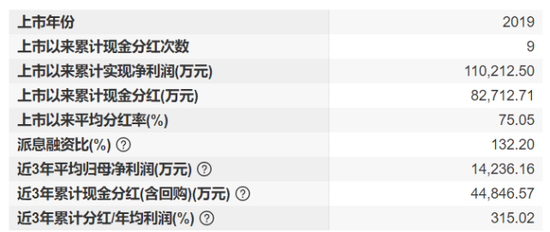 一边喊增长一边抛股票!有友食品实控人拟减持