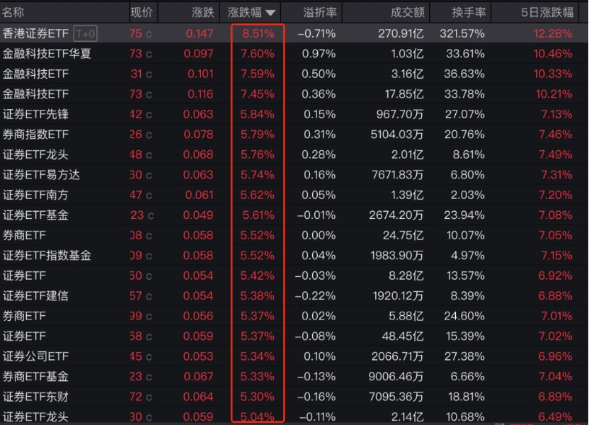 一张牌照引爆A股港股大金融板块！国泰君安国际罕见一天股价翻2倍