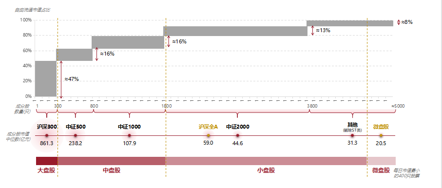 明汯投资:穿越牛熊,无惧震荡