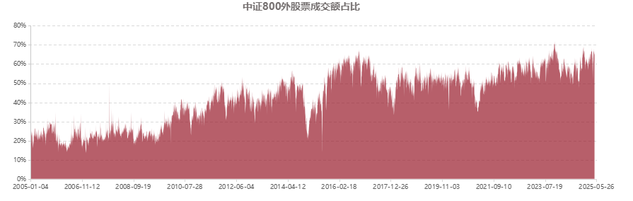 明汯投资:穿越牛熊,无惧震荡