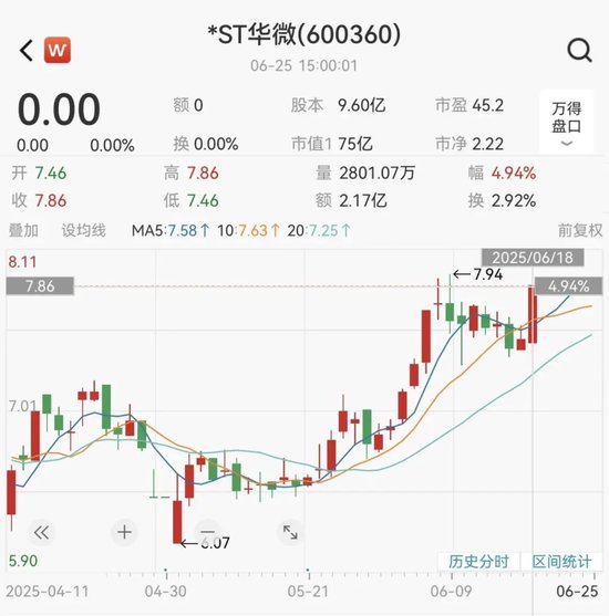600360，大动作！