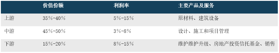 建筑材料细分市场深度研究：2025年全球干式建筑材料市场规模达到8135亿元