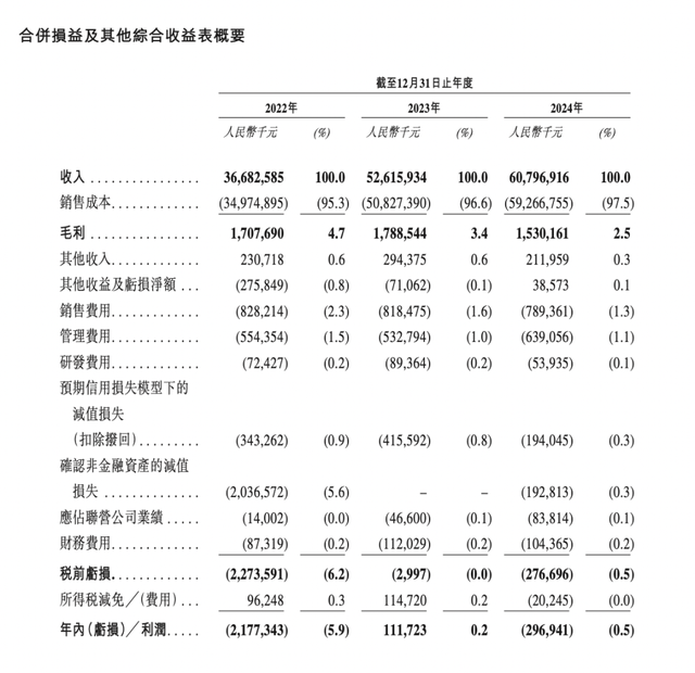 蓝色光标递表港交所：去年亏损近3亿元，要抓住出海跨境营销机遇