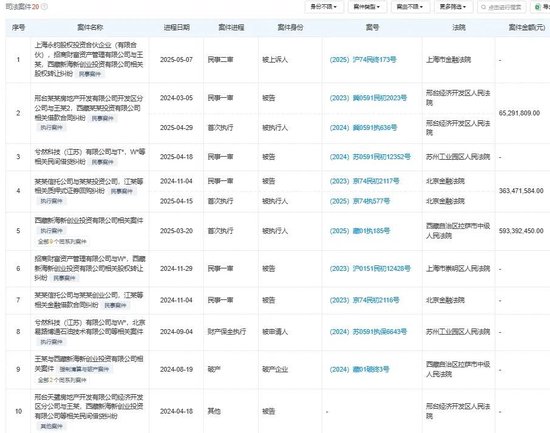 603959有变！控股股东被申请破产清算