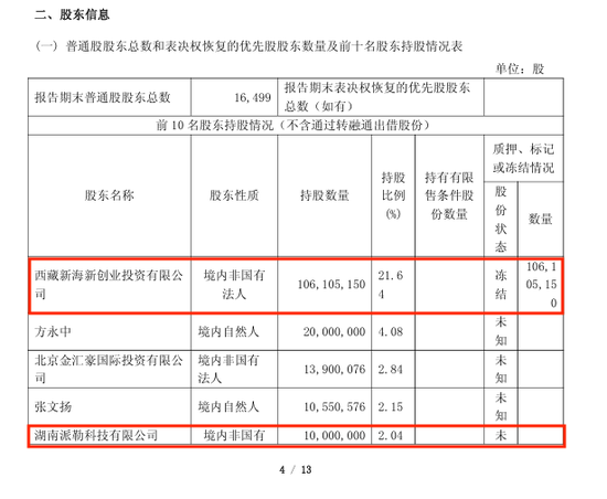 603959有变！控股股东被申请破产清算