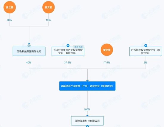 603959有变！控股股东被申请破产清算