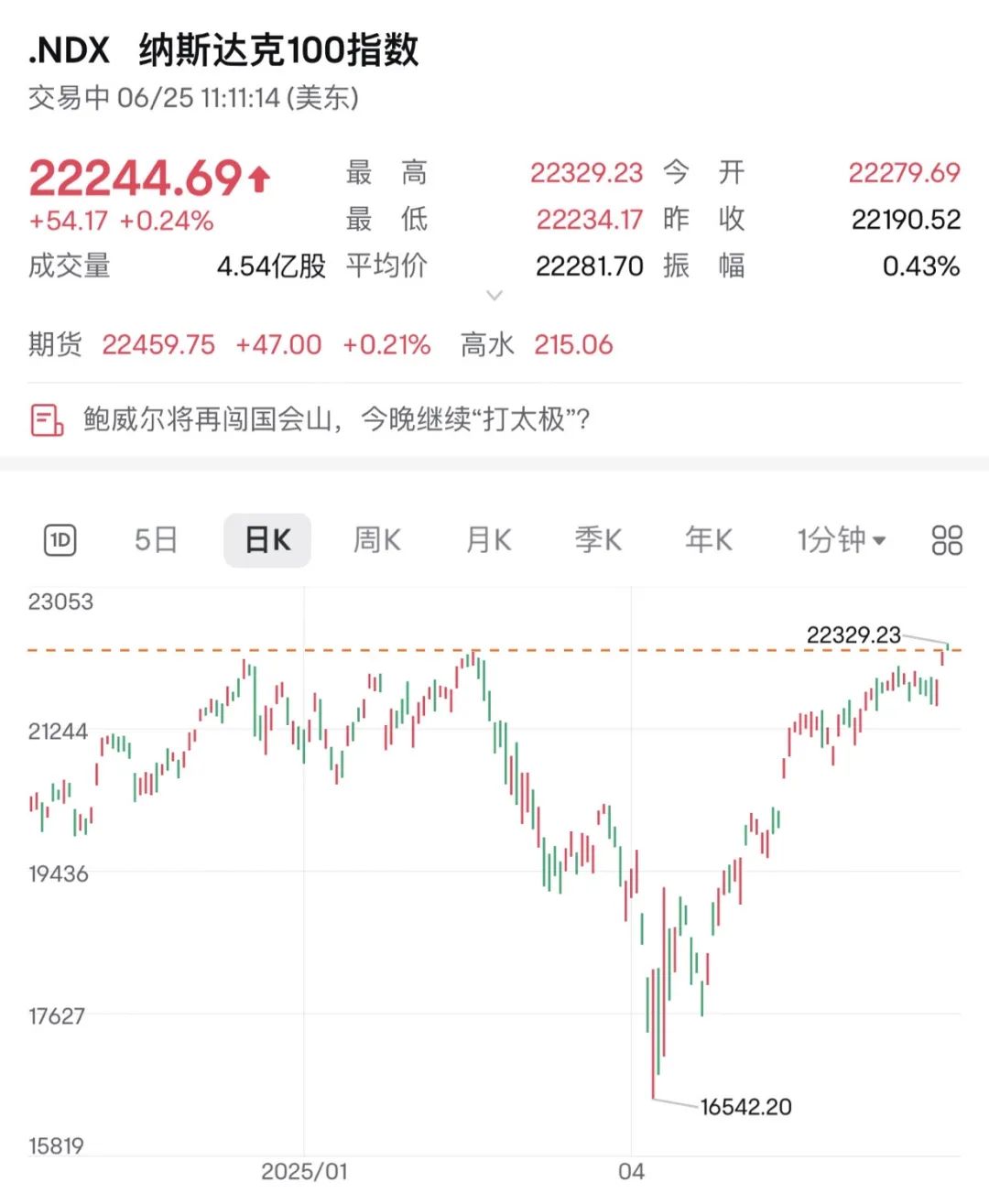 今夜，见证历史！美股，重大变革！