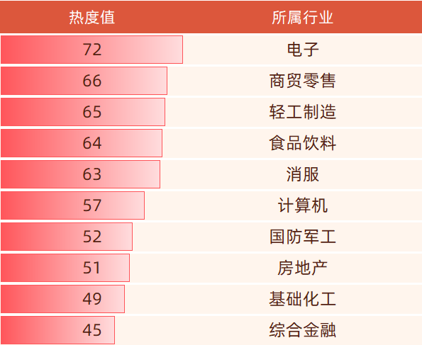 Gangtise投研日报 | 2025-06-26