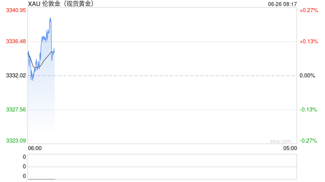 黄金走势归于平淡，关注今晚美GDP数据指引