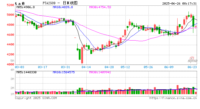 结构性矛盾突出，利润不断被压缩......福建聚酯产业如何突围？