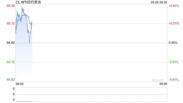 突传利空:“俄罗斯愿意支持再次增产”!特朗普:冲突可能再次爆发,不会放弃对伊朗施压!油价还要跌?