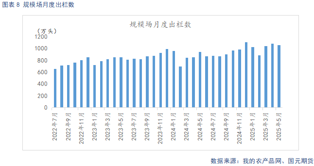 【生猪半年报】供给端持续施压 季节性反弹可期