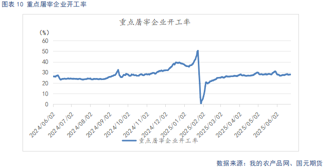 【生猪半年报】供给端持续施压 季节性反弹可期