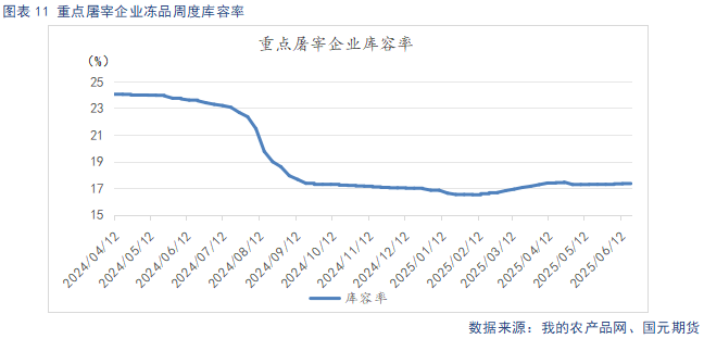 【生猪半年报】供给端持续施压 季节性反弹可期