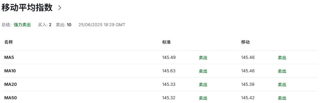美国关税逼宫,日本恐下调GDP预期,鹰派警告“果断加息”,日元酝酿大行情