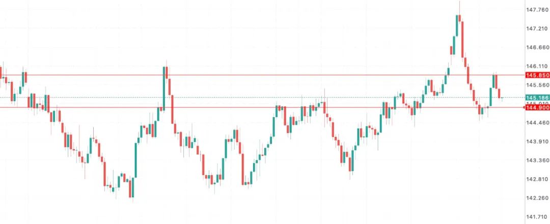 美国关税逼宫,日本恐下调GDP预期,鹰派警告“果断加息”,日元酝酿大行情
