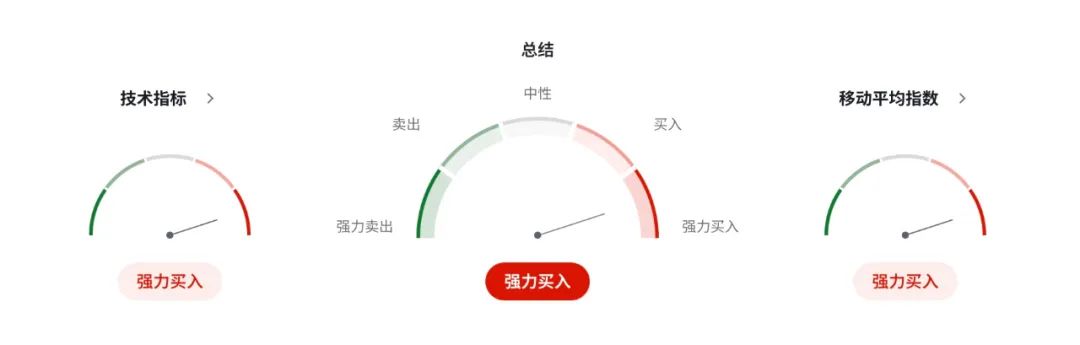 欧元强势逼空！高盛、摩根齐看空美元，资金正悄悄转向欧洲