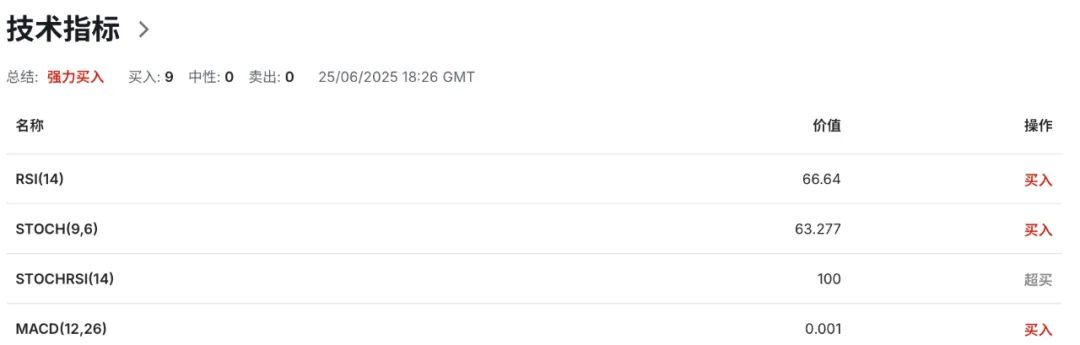 欧元强势逼空！高盛、摩根齐看空美元，资金正悄悄转向欧洲