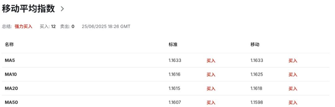 欧元强势逼空！高盛、摩根齐看空美元，资金正悄悄转向欧洲