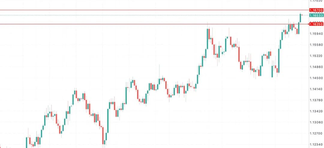 欧元强势逼空！高盛、摩根齐看空美元，资金正悄悄转向欧洲
