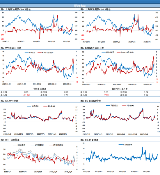 油价小幅收涨,激战过后市场都累了,进入休整蓄势阶段