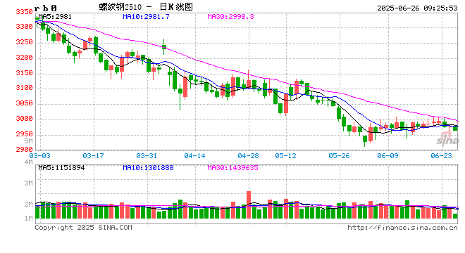 光大期货:6月26日矿钢煤焦日报