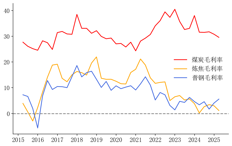 【市场聚焦】黑色:焦煤再平衡仍需时日