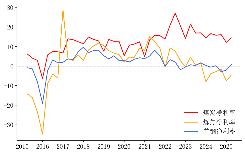 【市场聚焦】黑色:焦煤再平衡仍需时日