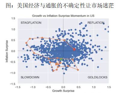 站在十字路口的鲍威尔